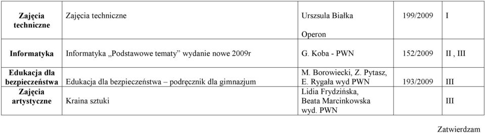 Koba - PWN 152/2009, Edukacja dla bezpieczeństwa Edukacja dla bezpieczeństwa podręcznik dla