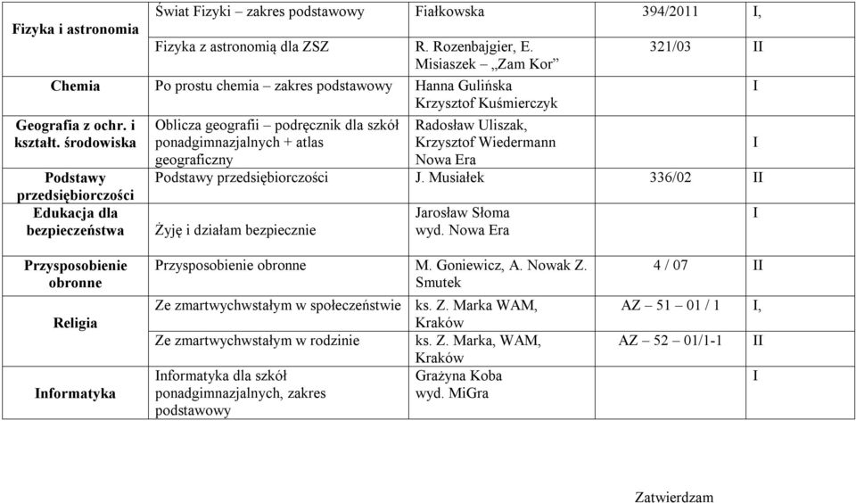środowiska Podstawy przedsiębiorczości Edukacja dla bezpieczeństwa Oblicza geografii podręcznik dla szkół ponadgimnazjalnych + atlas geograficzny Radosław Uliszak, Krzysztof Wiedermann Podstawy
