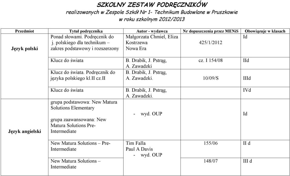 polskiego dla technikum zakres i rozszerzony Małgorzata Chmiel, Eliza Kostrzewa 425/1/2012 d Język angielski Klucz do świata Klucz do świata. Podręcznik do języka polskiego kl. cz.