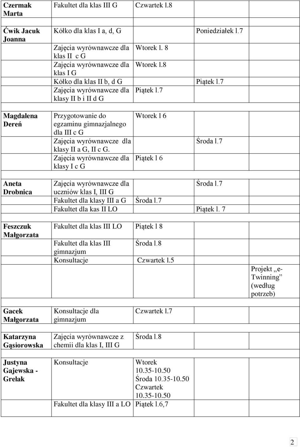 klasy I c G Wtorek l 6 Piątek l 6 Aneta Drobnica Feszczuk uczniów klas I, III G Fakultet dla klasy III a G Fakultet dla kas II LO Piątek l.