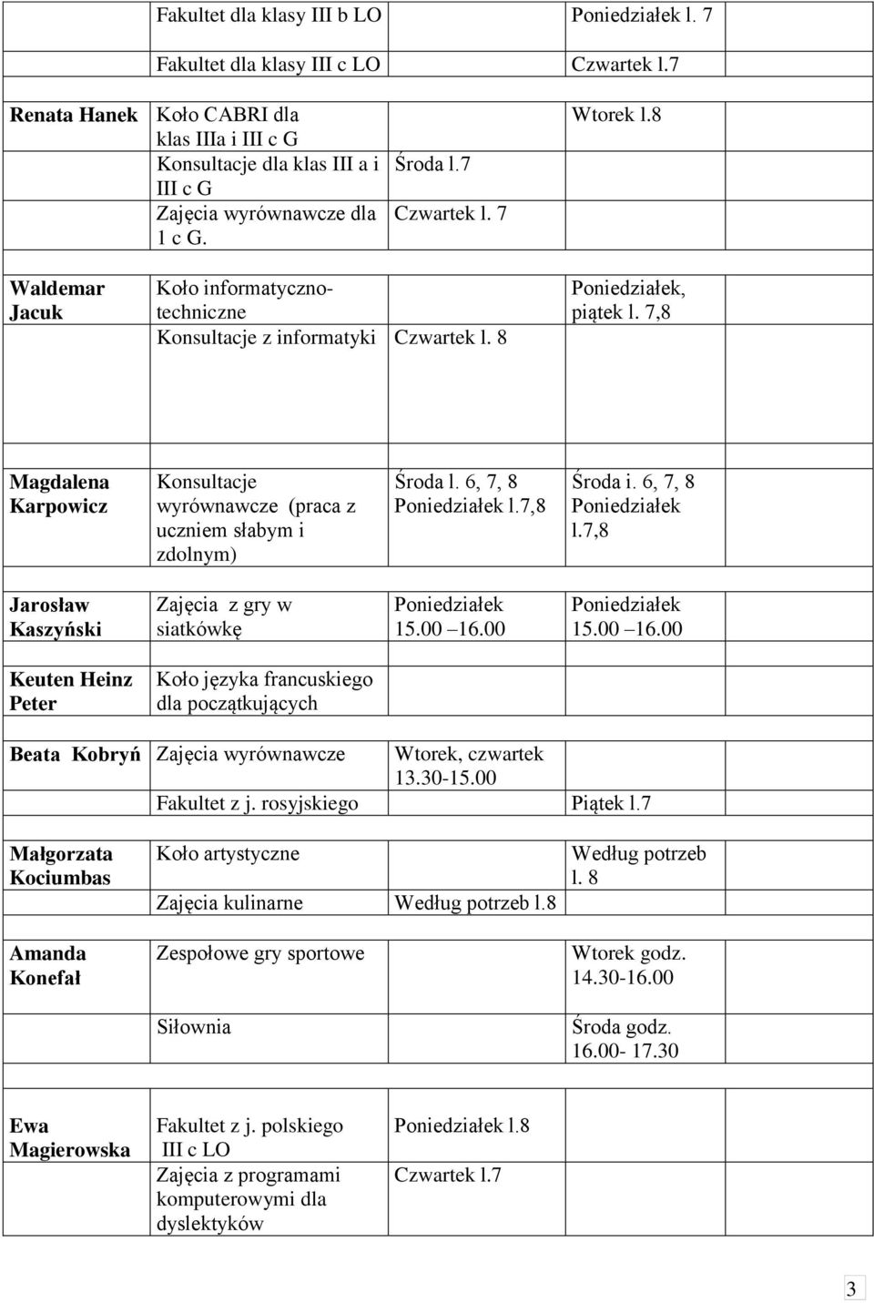7,8 Środa i. 6, 7, 8 l.7,8 Jarosław Kaszyński Zajęcia z gry w siatkówkę 15.00 16.00 15.00 16.00 Keuten Heinz Peter Koło języka francuskiego dla początkujących Beata Kobryń Zajęcia wyrównawcze Wtorek, czwartek 13.