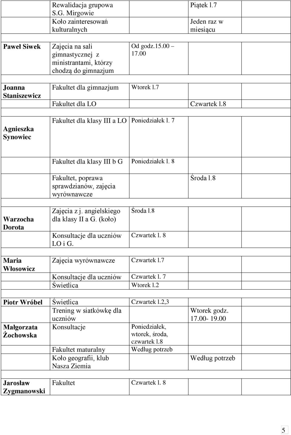 8 Fakultet, poprawa sprawdzianów, zajęcia wyrównawcze Warzocha Dorota Zajęcia z j. angielskiego dla klasy II a G. (koło) dla uczniów LO i G. Czwartek l.