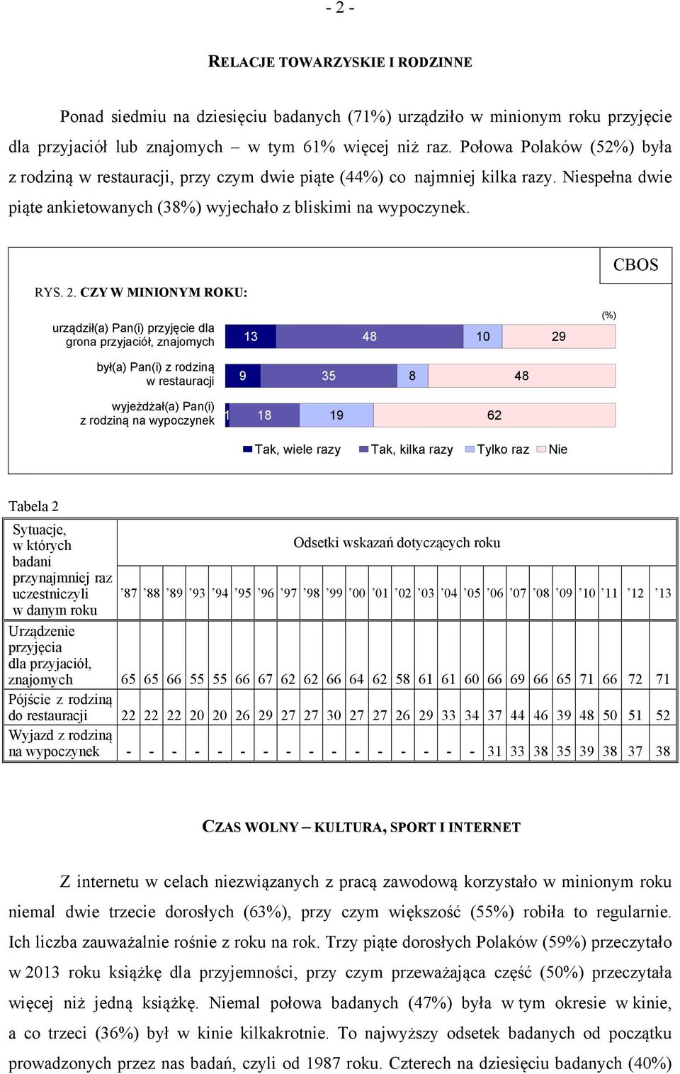 CZY W MINIONYM ROKU: urządził(a) Pan(i) przyjęcie dla grona przyjaciół, znajomych 13 48 10 29 był(a) Pan(i) z rodziną w restauracji 9 35 8 48 wyjeżdżał(a) Pan(i) z rodziną na wypoczynek 1 18 19 62