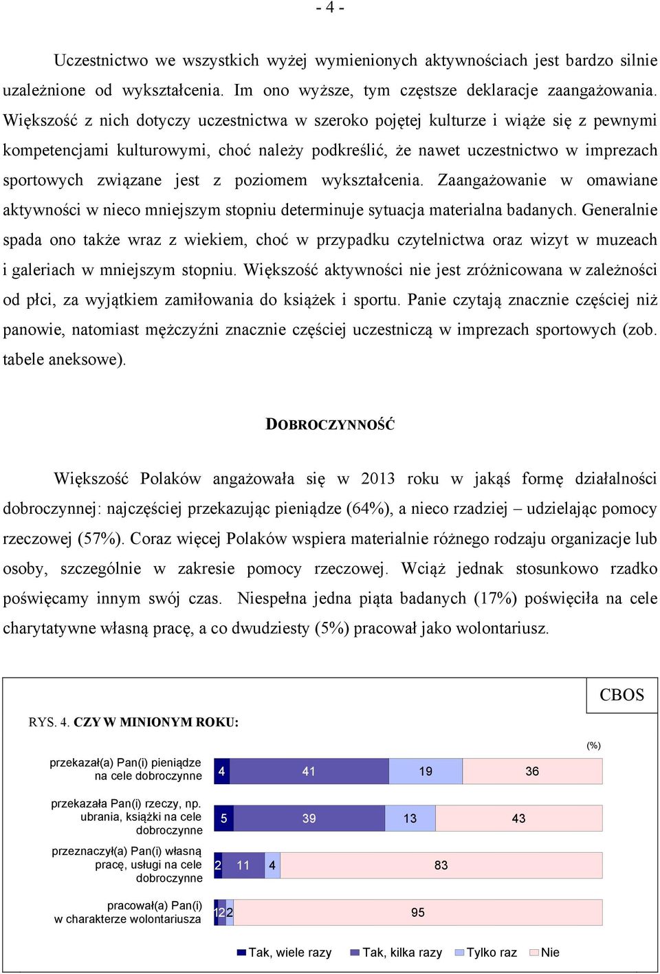 poziomem wykształcenia. Zaangażowanie w omawiane aktywności w nieco mniejszym stopniu determinuje sytuacja materialna badanych.