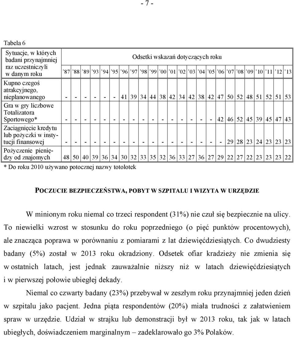 w instytucji finansowej - - - - - - - - - - - - - - - - - 29 28 23 24 23 23 23 Pożyczenie pieniędzy od znajomych 48 50 40 39 36 34 30 32 33 35 32 36 33 27 36 27 29 22 27 22 23 23 23 22 * Do roku 2010