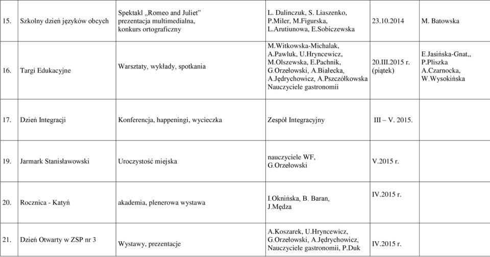 Pszczółkowska Nauczyciele gastronomii 20.III.2015 r. (piątek) E.Jasińska-Gnat,, P.Pliszka A.Czarnocka, W.Wysokińska 17. Dzień Integracji Konferencja, happeningi, wycieczka Zespół Integracyjny III V.
