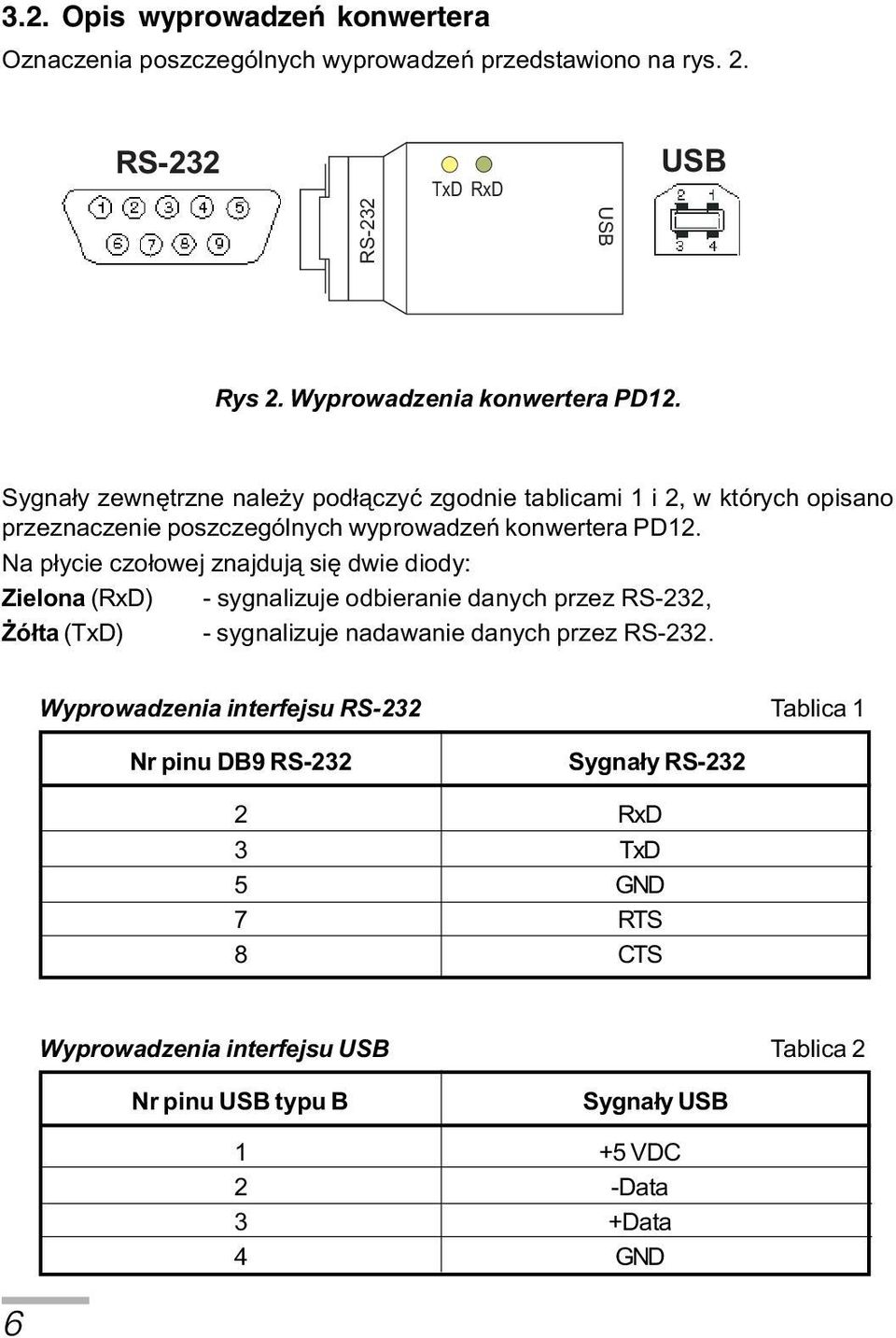 Na p³ycie czo³owej znajduj¹ siê dwie diody: Zielona (RxD) - sygnalizuje odbieranie danych przez RS-232, ó³ta (TxD) - sygnalizuje nadawanie danych przez RS-232.