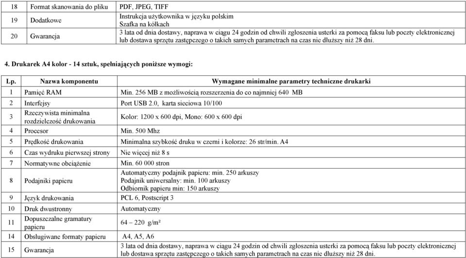 Drukarek A4 kolor - 14 sztuk, spełniających poniższe wymogi: Lp. Nazwa komponentu Wymagane minimalne parametry techniczne drukarki 1 Pamięć RAM Min.