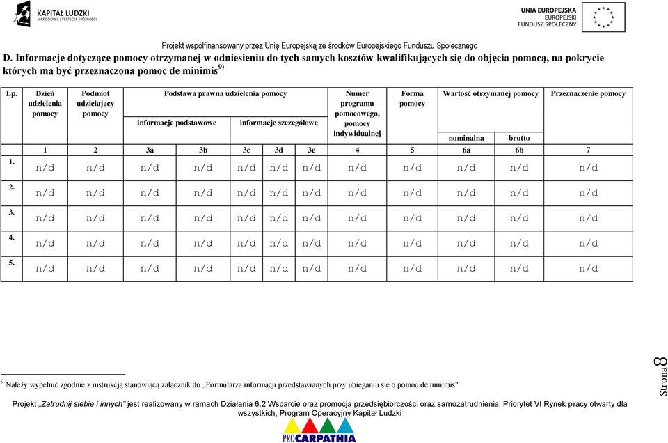 Wartość otrzymanej pomocy nominalna brutto Przeznacze pomocy 1 2 3a 3b 3c 3d 3e 4 5 6a 6b 7 n/d n/d n/d n/d n/d n/d n/d n/d n/d n/d n/d n/d n/d n/d n/d n/d n/d n/d n/d n/d n/d n/d n/d n/d n/d n/d n/d