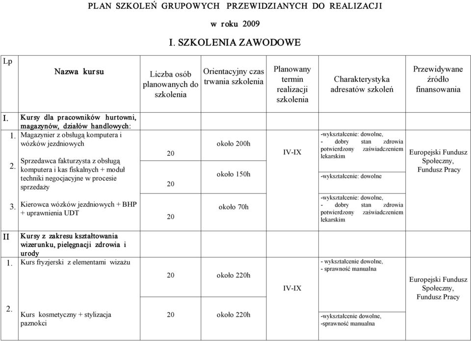 finansowania I. Kursy dla pracowników hurtowni, magazynów, działów handlowych: 1.