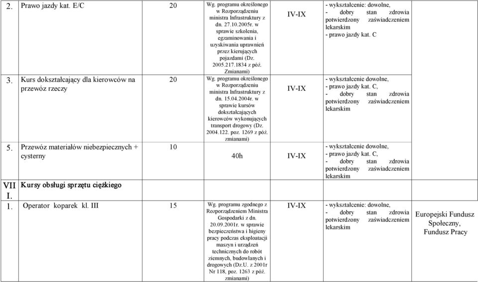 Przewóz materiałów niebezpiecznych + cysterny Wg. programu określonego w Rozporządzeniu ministra Infrastruktury z dn. 15.04.04r.