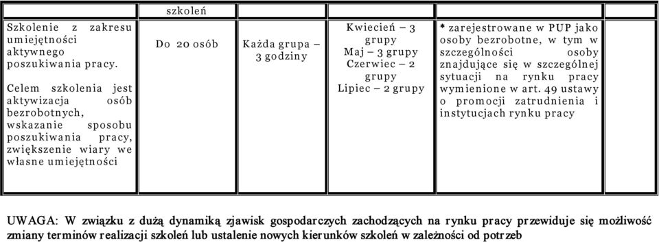 grupy Maj 3 grupy Czer w iec 2 grupy Lipiec 2 gru py * zar eje str ow ane w PUP ja ko oso by be zrobotne, w tym w szczególności osoby znajdujące się w szczegó lnej sytuacji na rynku