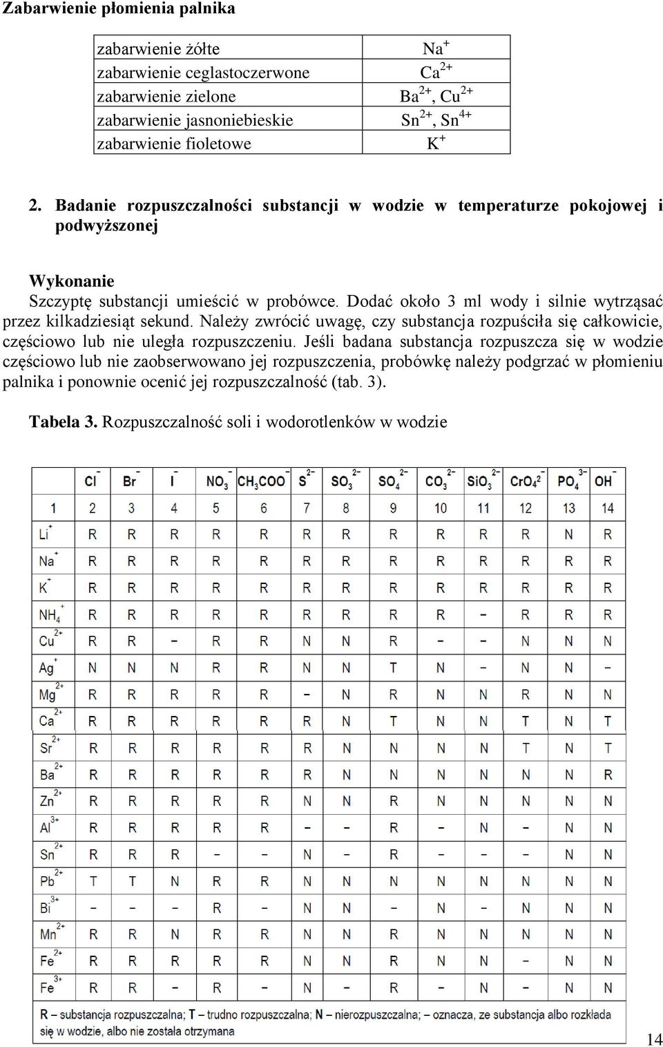 Dodać około 3 ml wody i silnie wytrząsać przez kilkadziesiąt sekund. Należy zwrócić uwagę, czy substancja rozpuściła się całkowicie, częściowo lub nie uległa rozpuszczeniu.