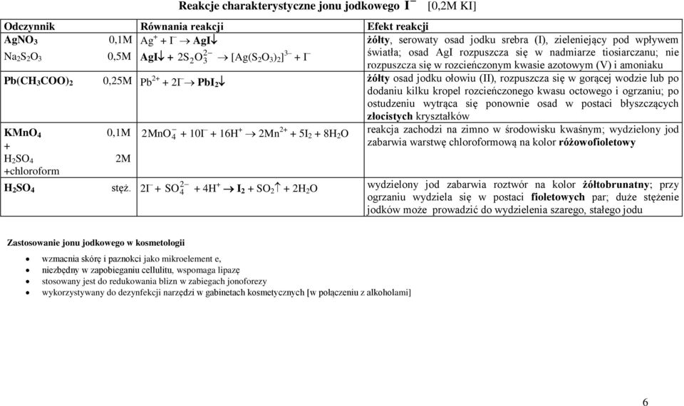 PbI 2 żółty osad jodku ołowiu (II), rozpuszcza się w gorącej wodzie lub po dodaniu kilku kropel rozcieńczonego kwasu octowego i ogrzaniu; po ostudzeniu wytrąca się ponownie osad w postaci