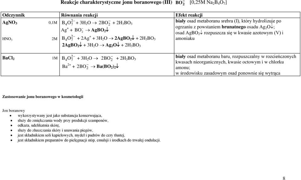 kwasie azotowym (V) i amoniaku BaCl 2 1M 2 B 4 O 7 + 3H 2 O Ba 2+ + 2 2 2BO2 BO Ba(BO 2 ) 2 + 2H 3 BO 3 metaboranu baru, rozpuszczalny w rozcieńczonych kwasach nieorganicznych, kwasie octowym i w