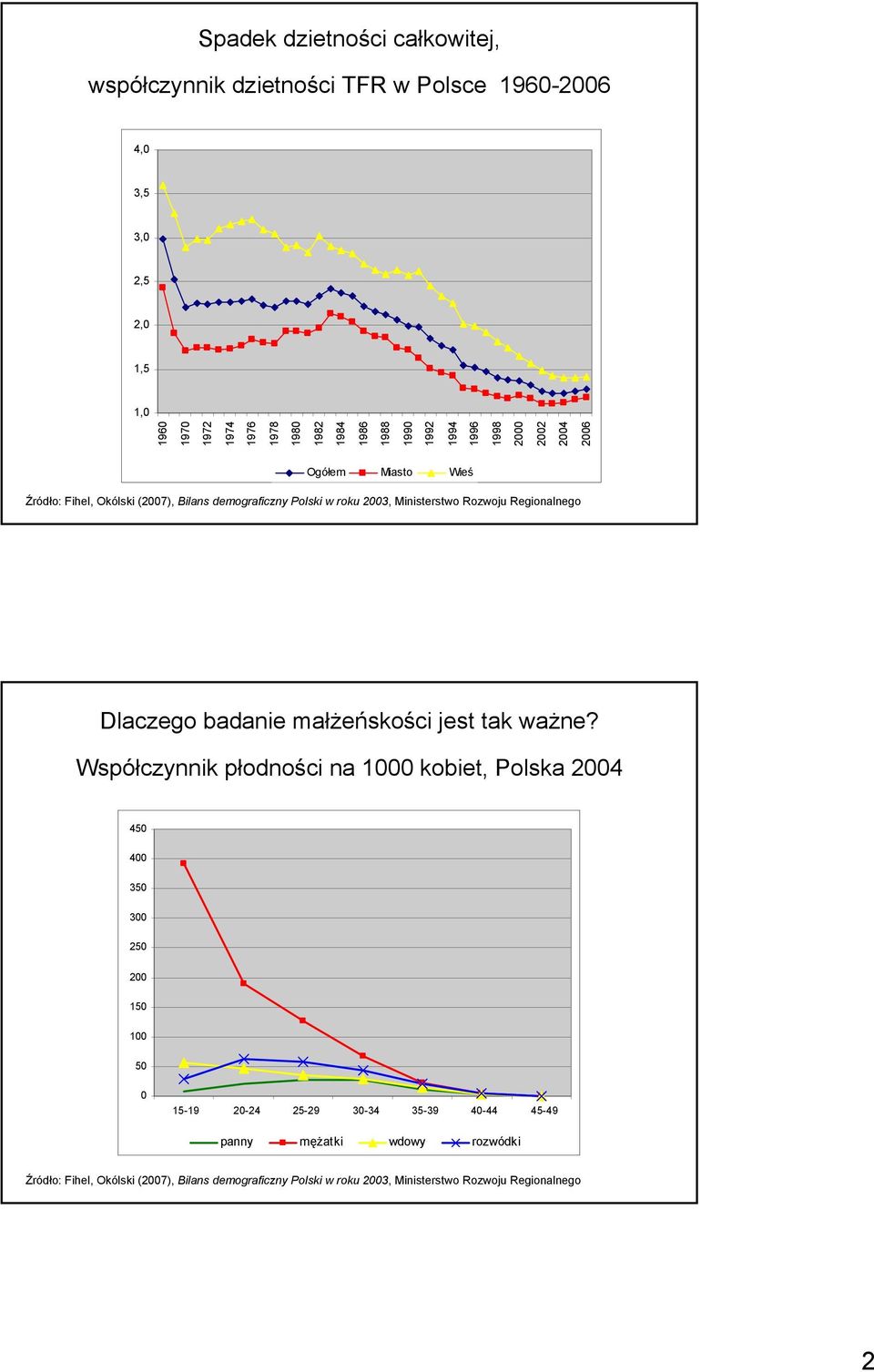 badanie małżeńskości jest tak ważne?