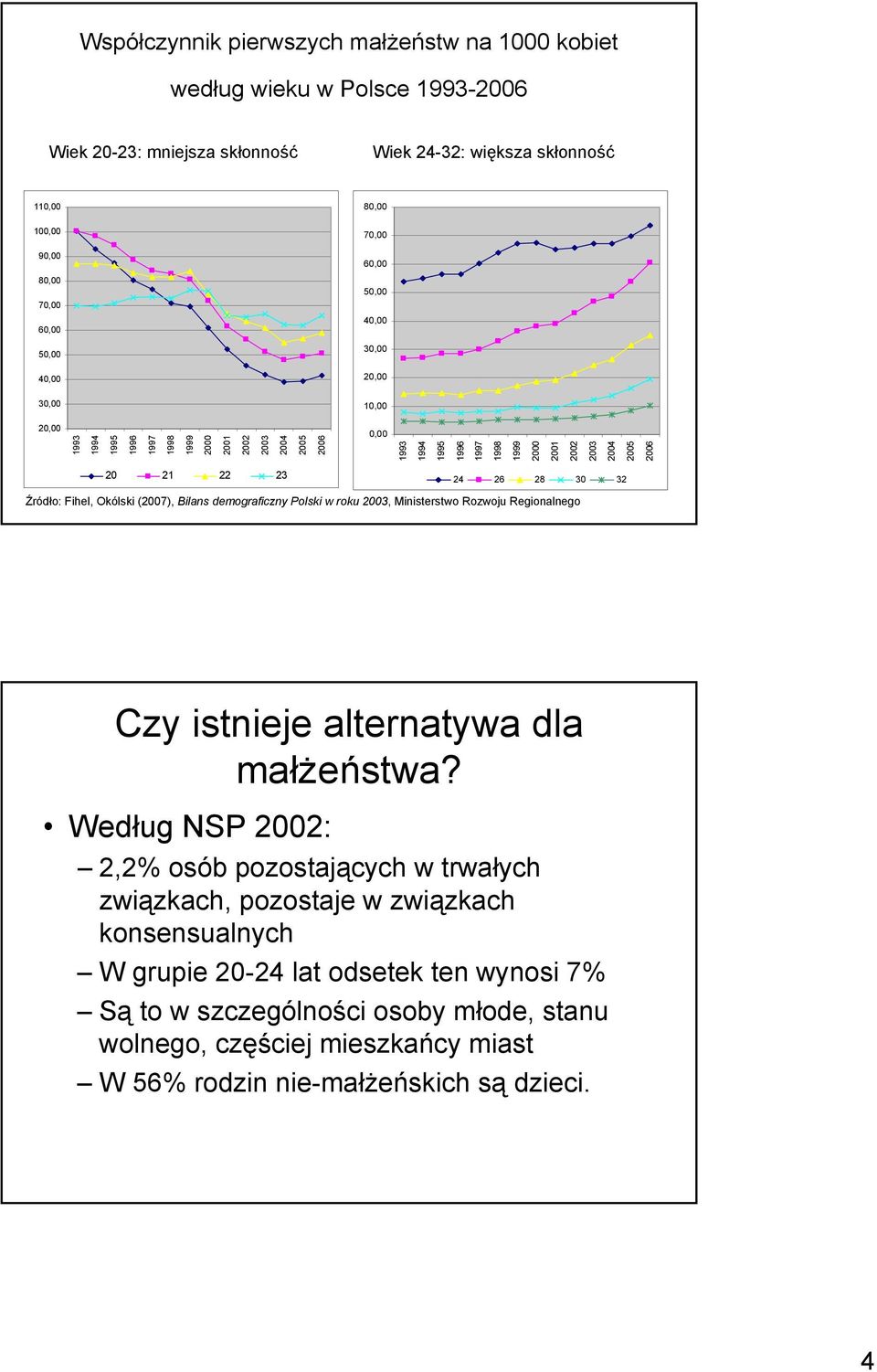 Polski w roku, Ministerstwo Rozwoju Regionalnego Czy istnieje alternatywa dla małżeństwa?