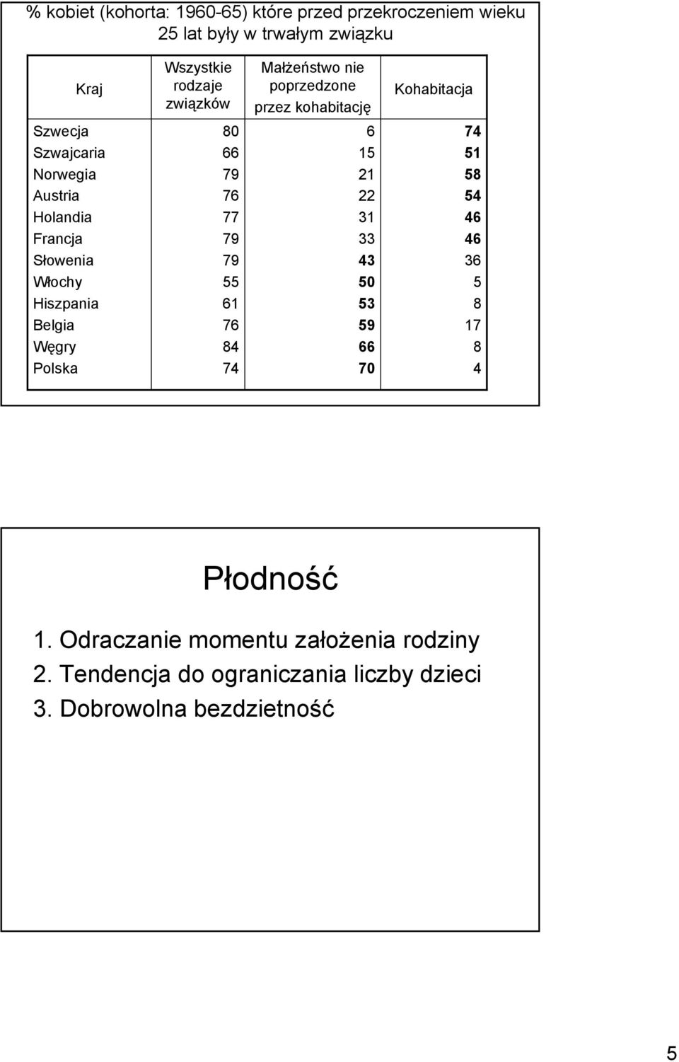 Hiszpania Belgia Węgry Polska 80 66 79 76 77 79 79 55 61 76 84 74 6 15 21 22 31 33 43 50 53 59 66 70 74 51 58 54 46 46 36 5 8