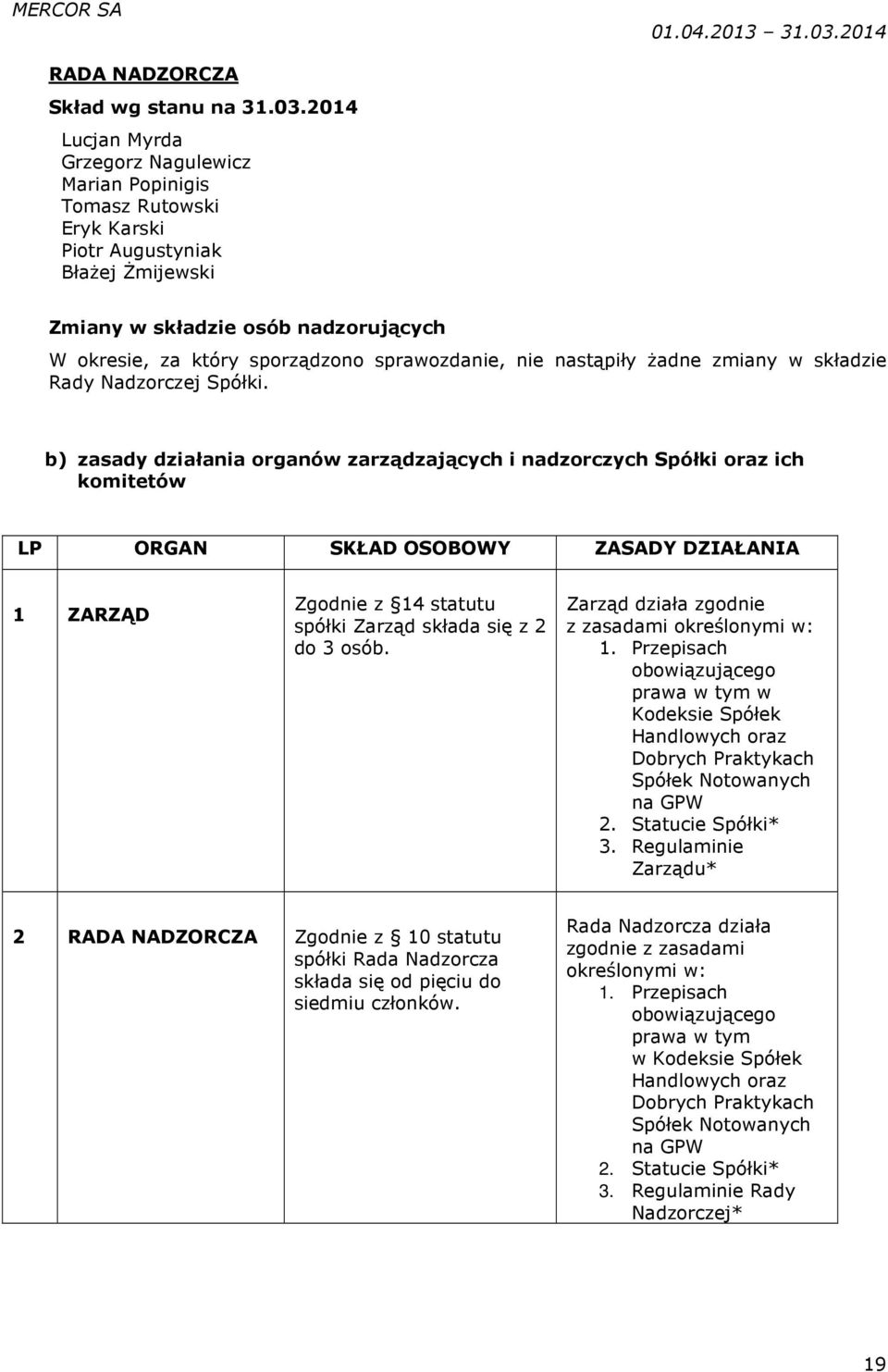 sprawozdanie, nie nastąpiły żadne zmiany w składzie Rady Nadzorczej Spółki.