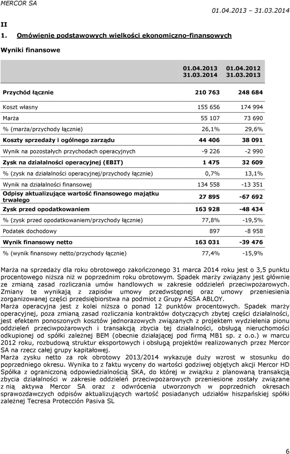 2013 Przychód łącznie 210 763 248 684 Koszt własny 155 656 174 994 Marża 55 107 73 690 % (marża/przychody łącznie) 26,1% 29,6% Koszty sprzedaży i ogólnego zarządu 44 406 38 091 Wynik na pozostałych