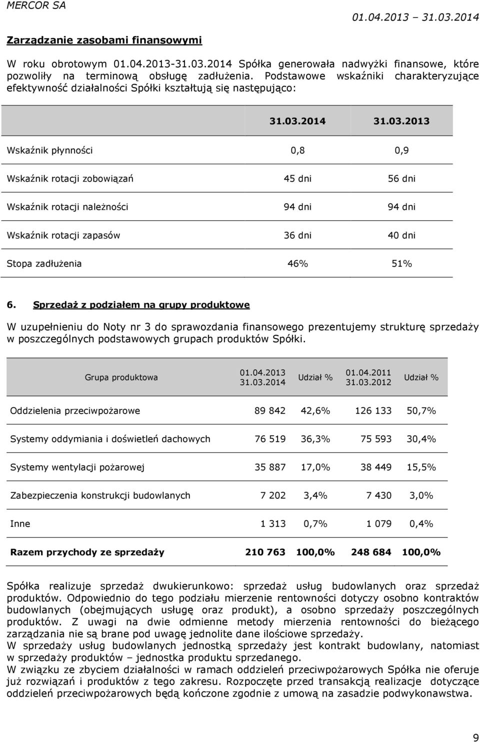 2014 31.03.2013 Wskaźnik płynności 0,8 0,9 Wskaźnik rotacji zobowiązań 45 dni 56 dni Wskaźnik rotacji należności 94 dni 94 dni Wskaźnik rotacji zapasów 36 dni 40 dni Stopa zadłużenia 46% 51% 6.