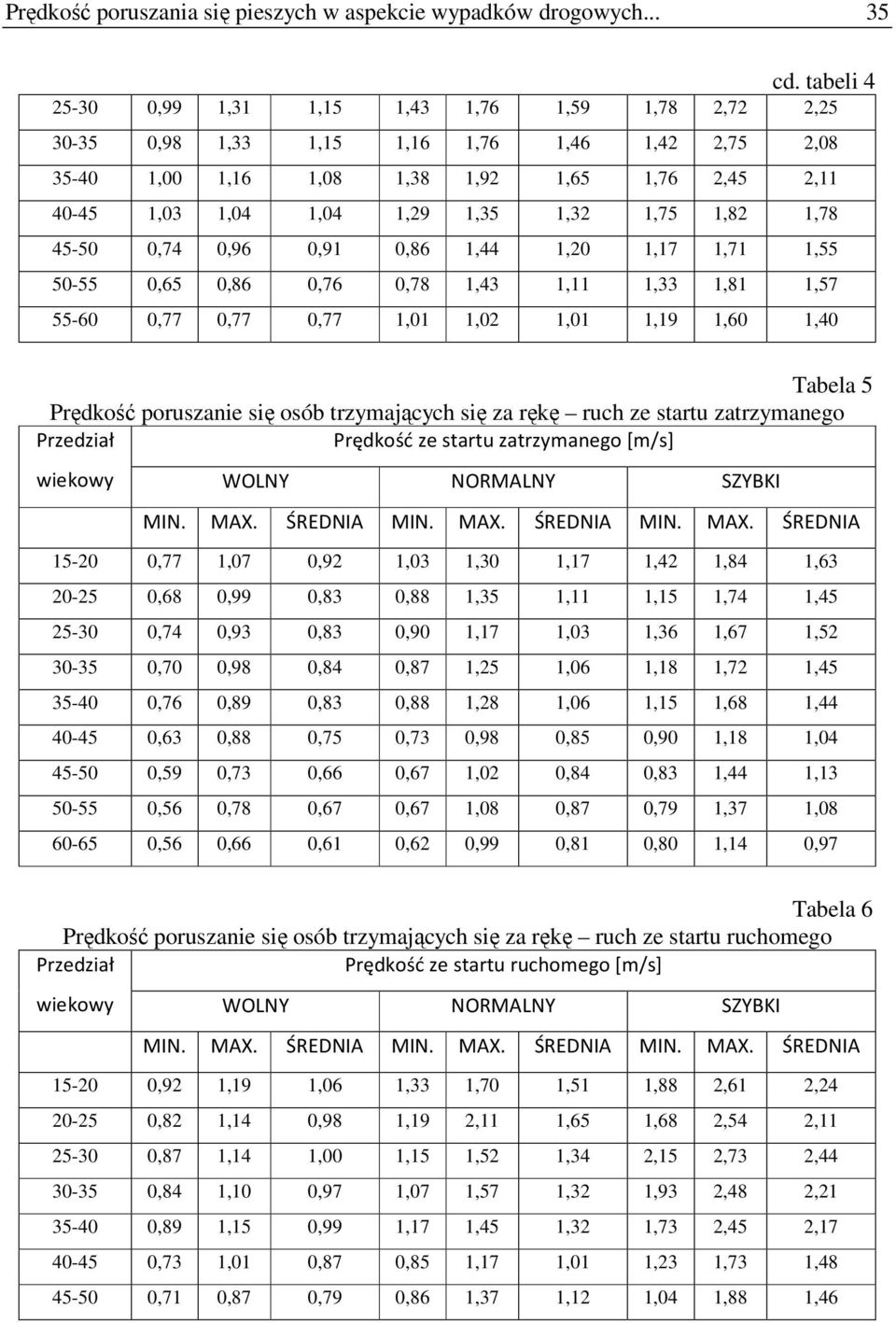 1,75 1,82 1,78 45-50 0,74 0,96 0,91 0,86 1,44 1,20 1,17 1,71 1,55 50-55 0,65 0,86 0,76 0,78 1,43 1,11 1,33 1,81 1,57 55-60 0,77 0,77 0,77 1,01 1,02 1,01 1,19 1,60 1,40 Tabela 5 Prędkość poruszanie