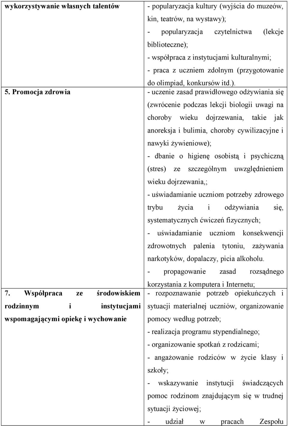 Współpraca ze środowiskiem rodzinnym i instytucjami wspomagającymi opiekę i wychowanie (zwrócenie podczas lekcji biologii uwagi na choroby wieku dojrzewania, takie jak anoreksja i bulimia, choroby