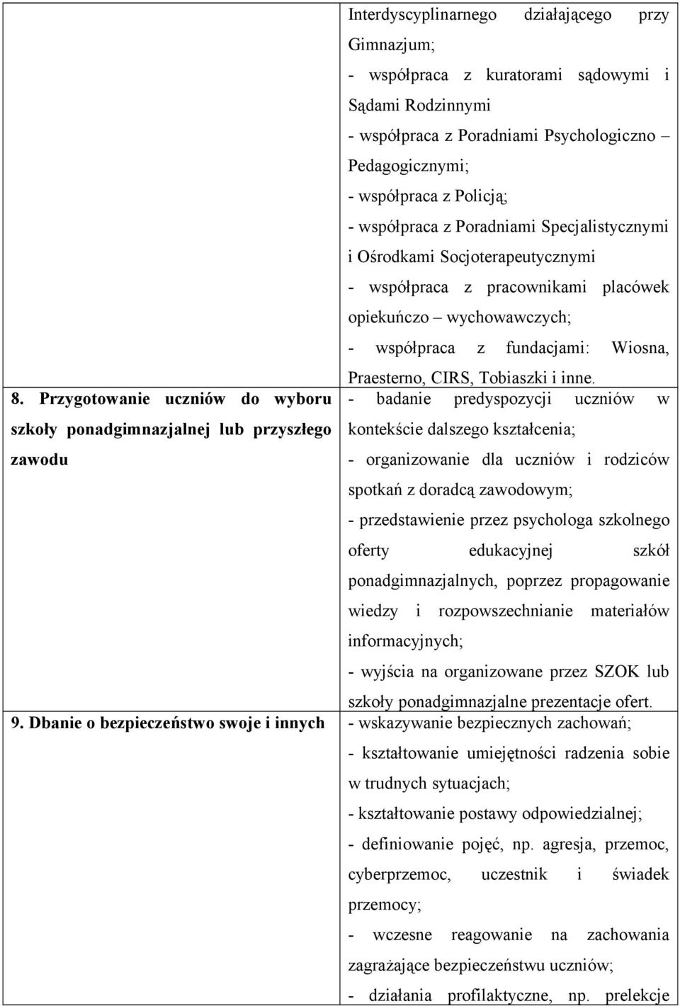 wychowawczych; - współpraca z fundacjami: Wiosna, Praesterno, CIRS, Tobiaszki i inne.