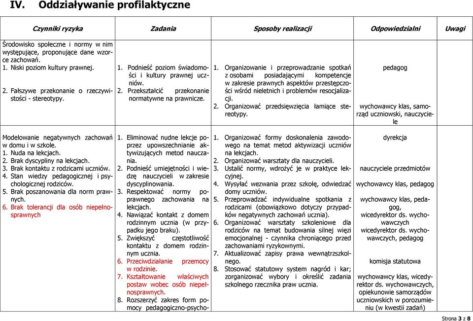 Podnieść poziom świadomości i kultury prawnej uczniów. 2. Przekształcić przekonanie normatywne na prawnicze. 1.