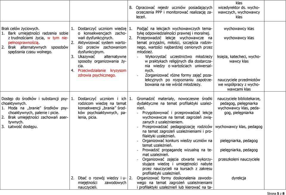 Dostarczyć uczniom wiedzę o konsekwencjach zachowań dysfunkcyjnych. 2. Aktywizować system wartości przeciw zachowaniom dysfunkcyjnym. 3. Ukazywać alternatywne sposoby organizowania życia. 4.