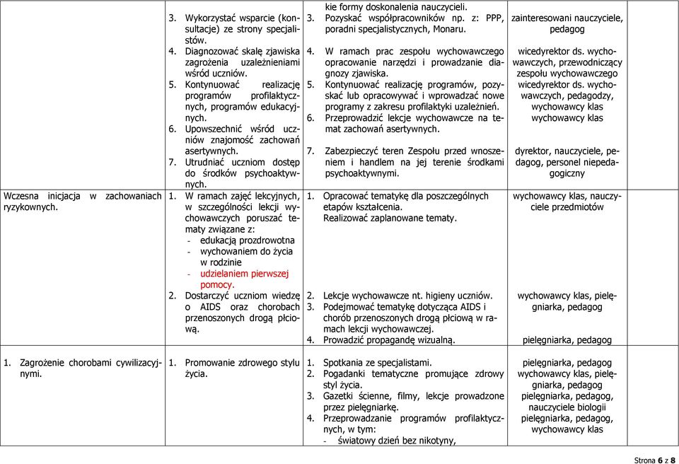 W ramach zajęć lekcyjnych, w szczególności lekcji wychowawczych poruszać tematy związane z: - edukacją prozdrowotna - wychowaniem do życia w rodzinie - udzielaniem pierwszej pomocy. 2.