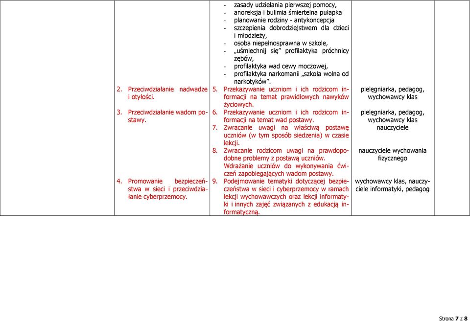szkole, - uśmiechnij się profilaktyka próchnicy zębów, - profilaktyka wad cewy moczowej, - profilaktyka narkomanii szkoła wolna od narkotyków. 5.
