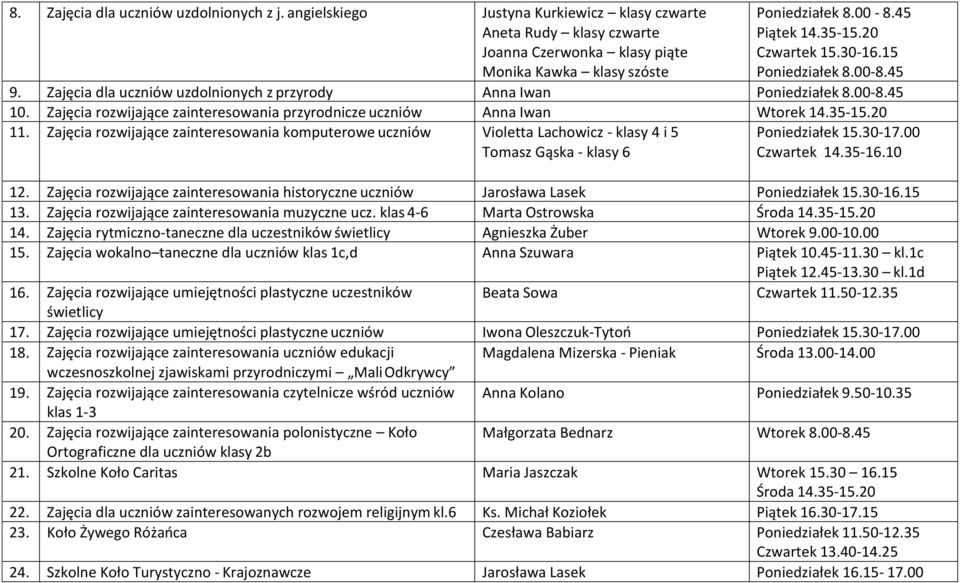 Zajęcia rozwijające zainteresowania przyrodnicze uczniów Anna Iwan Wtorek 14.35-15.20 11.
