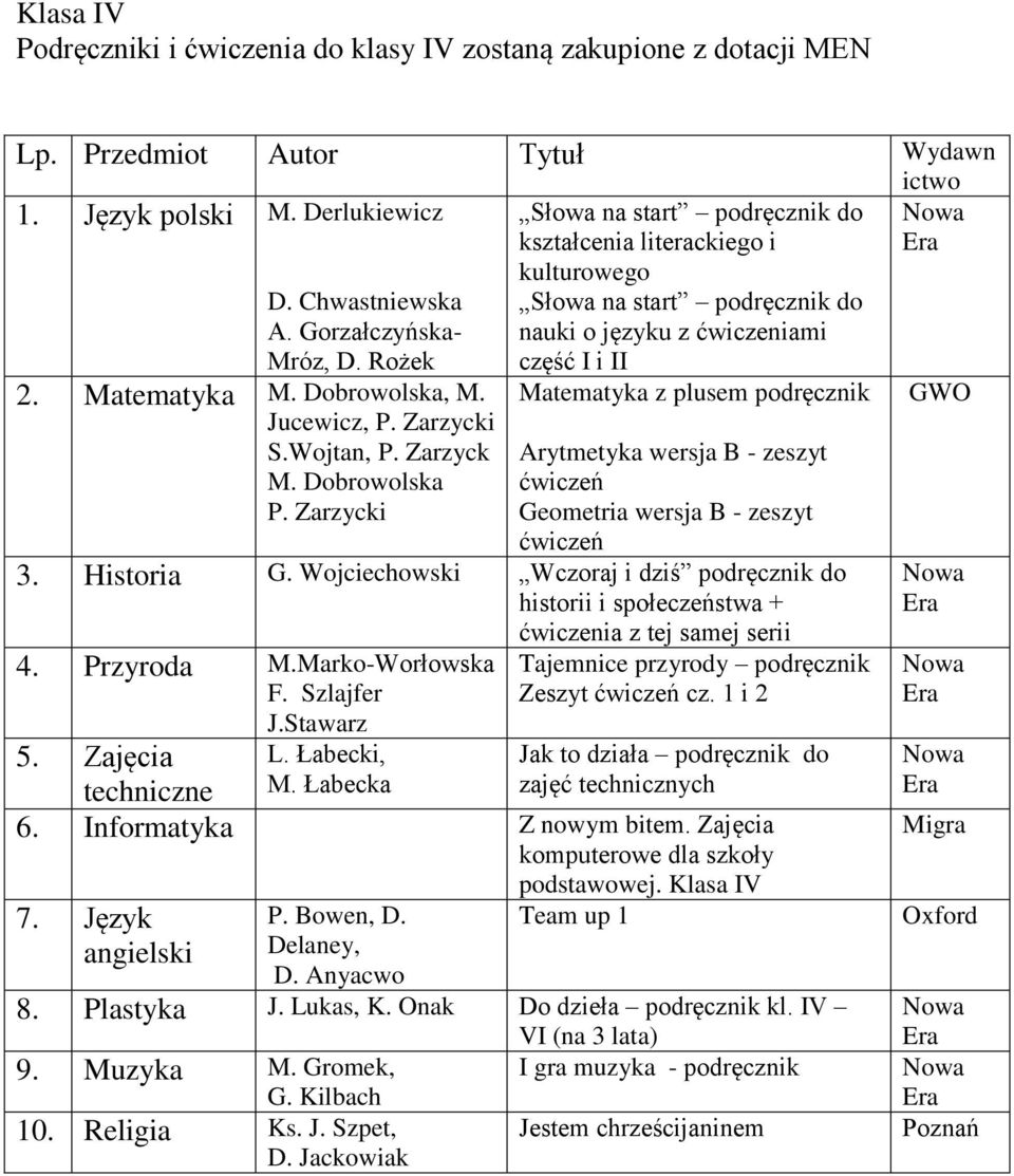 Zarzycki kształcenia literackiego i kulturowego nauki o języku z ćwiczeniami część I i II Matematyka z plusem podręcznik Arytmetyka wersja B - zeszyt ćwiczeń Geometria wersja B - zeszyt ćwiczeń 3.