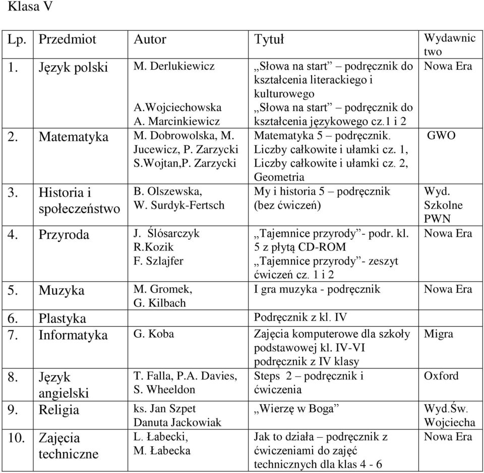 1 i 2 Matematyka 5 podręcznik. Liczby całkowite i ułamki cz. 1, Liczby całkowite i ułamki cz. 2, Geometria My i historia 5 podręcznik (bez ćwiczeń) Tajemnice przyrody - podr. kl.