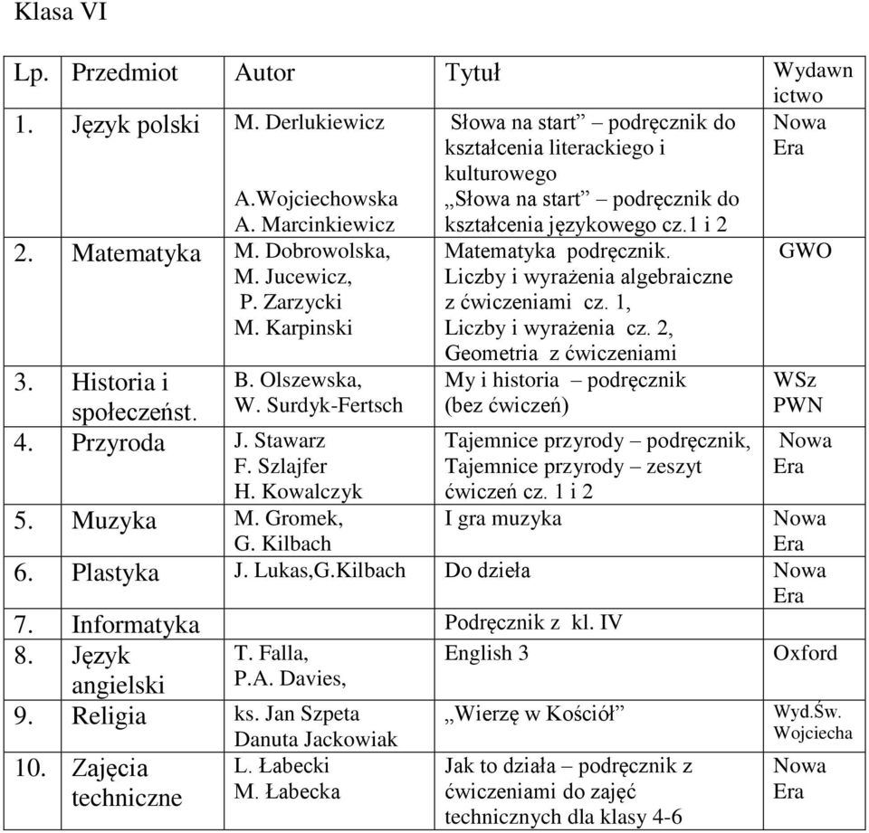 Kilbach Słowa na start podręcznik do kształcenia literackiego i kulturowego kształcenia językowego cz.1 i 2 Matematyka podręcznik. Liczby i wyrażenia algebraiczne z ćwiczeniami cz.
