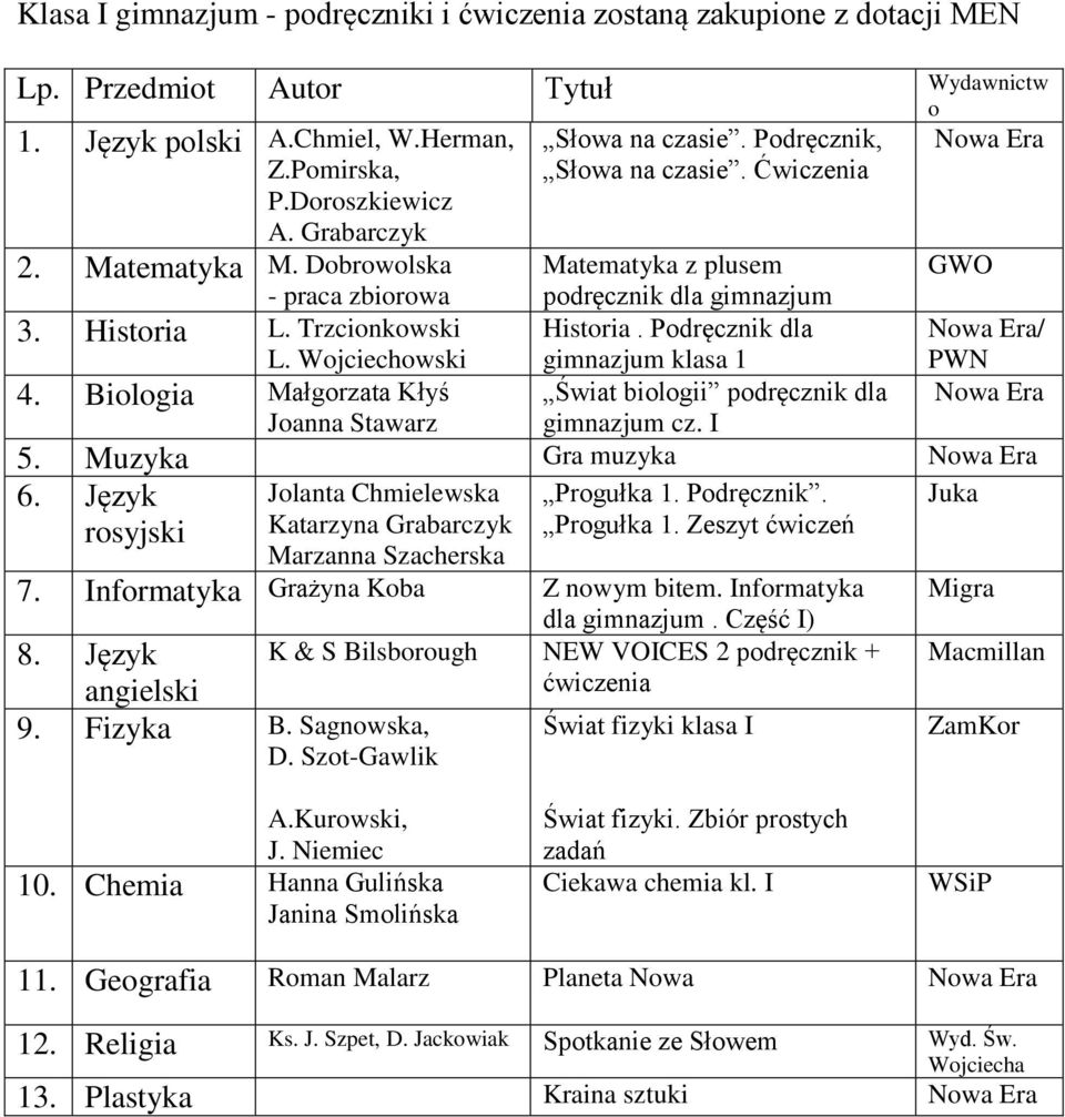 Ćwiczenia Matematyka z plusem podręcznik dla gimnazjum Historia. Podręcznik dla gimnazjum klasa 1 Świat biologii podręcznik dla gimnazjum cz. I / PWN 5. Muzyka Gra muzyka 6.