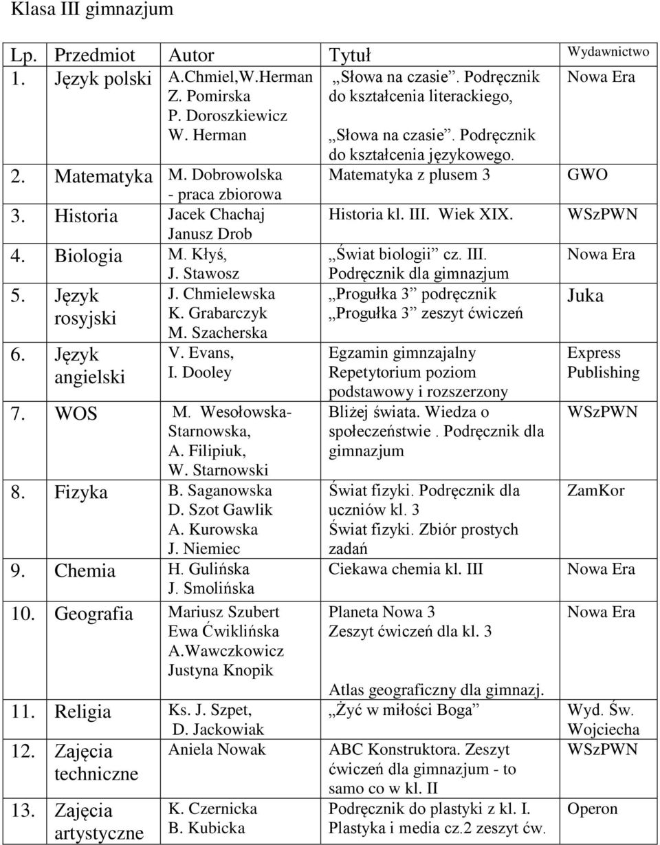 Grabarczyk M. Szacherska V. Evans, I. Dooley 7. WOS M. Wesołowska- Starnowska, A. Filipiuk, W. Starnowski 8. Fizyka B. Saganowska D. Szot Gawlik A. Kurowska J. Niemiec 9. Chemia H. Gulińska J.