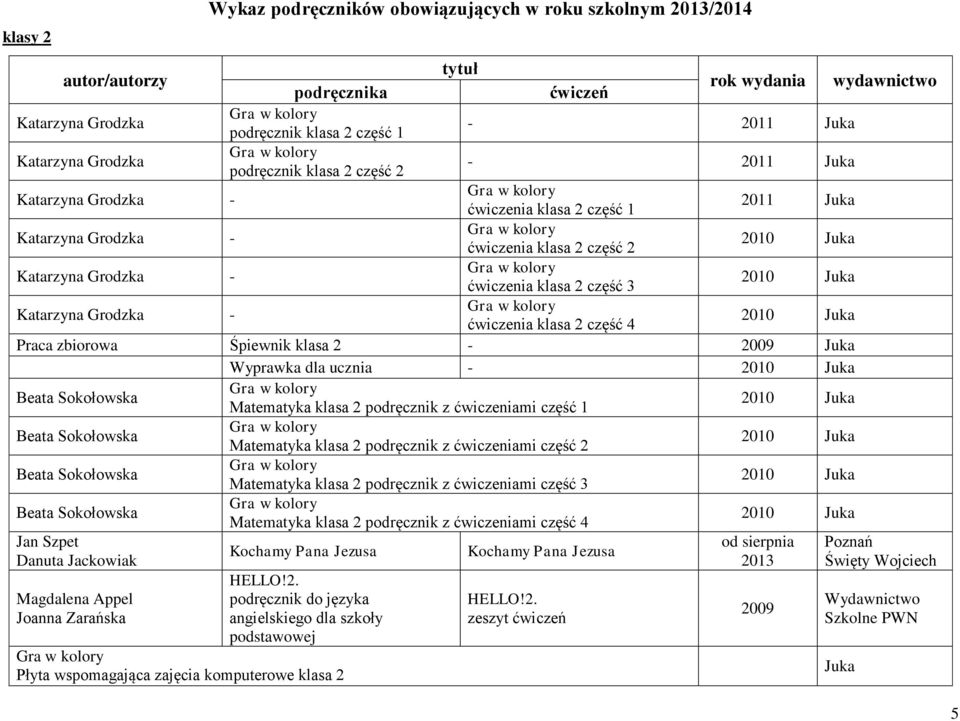 podręcznik z ćwiczeniami część 1 Matematyka klasa 2 podręcznik z ćwiczeniami część 2 Matematyka klasa 2 podręcznik z ćwiczeniami część 3 Matematyka klasa 2 podręcznik z ćwiczeniami część 4