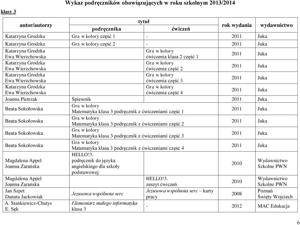 3 podręcznik z ćwiczeniami część 2 Matematyka klasa 3 podręcznik z ćwiczeniami część 3 Matematyka klasa 3 podręcznik z ćwiczeniami część 4 HELLO!3. Magdalena Appel podręcznik do języka 2010 Joanna Zarańska angielskiego dla szkoły Magdalena Appel HELLO!