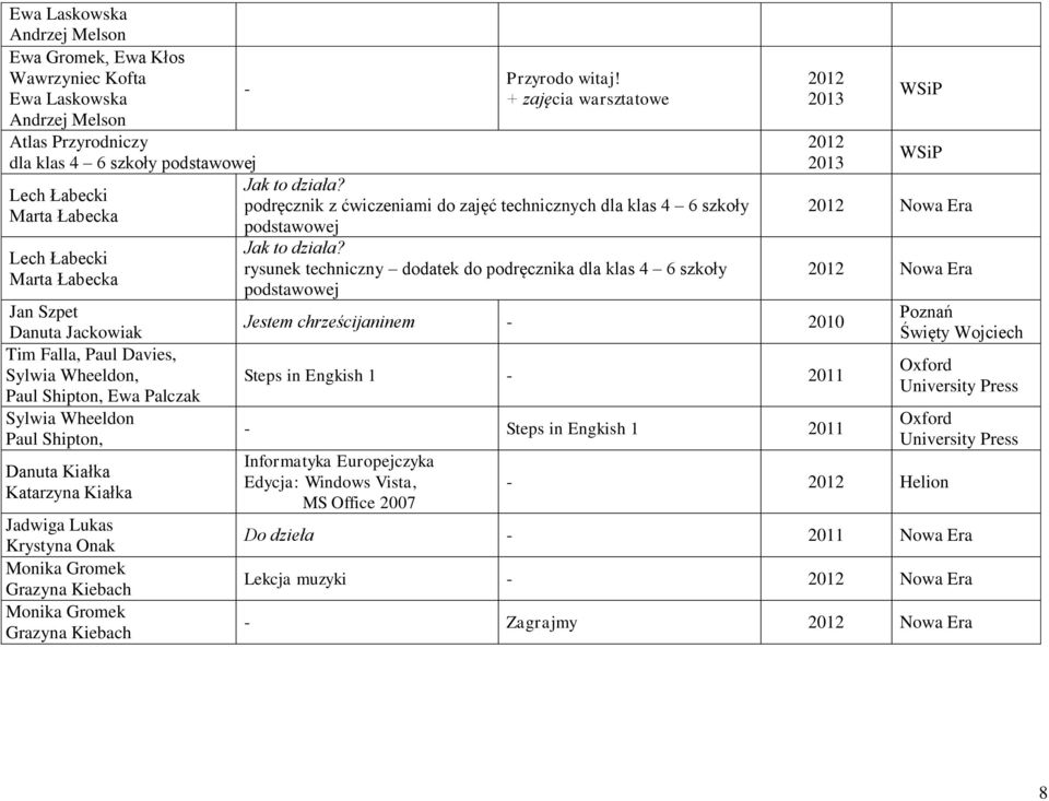 Kiebach Przyrodo witaj! + zajęcia warsztatowe Jak to działa? podręcznik z ćwiczeniami do zajęć technicznych dla klas 4 6 szkoły Jak to działa?