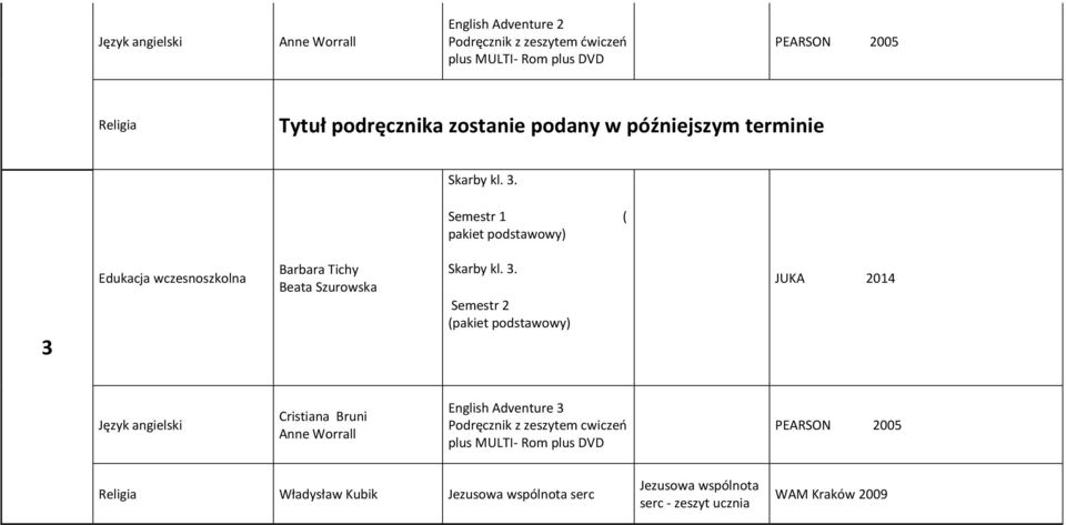 Semestr 1 ( pakiet podstawowy) 3 