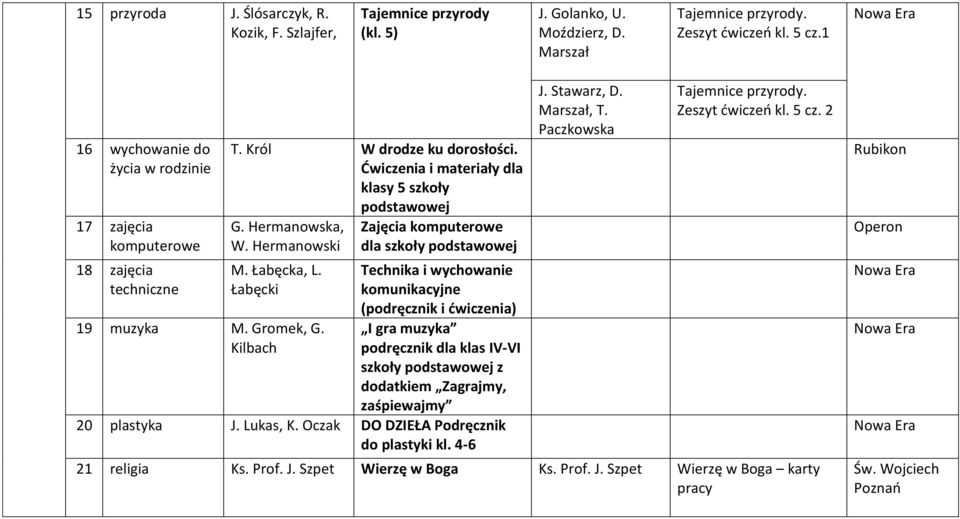 Łabęcka, L. Łabęcki 19 muzyka M. Gromek, G.