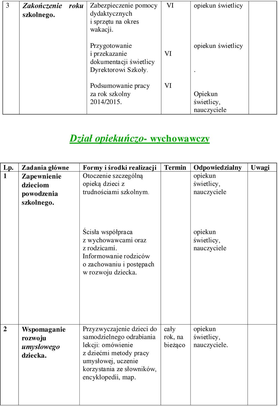 Otoczenie szczególną opieką dzieci z trudnościami szkolnym. Ścisła współpraca z wychowawcami oraz z rodzicami. Informowanie rodziców o zachowaniu i postępach w rozwoju dziecka.