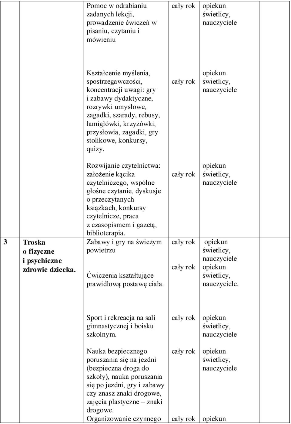 Rozwijanie czytelnictwa: założenie kącika czytelniczego, wspólne głośne czytanie, dyskusje o przeczytanych książkach, konkursy czytelnicze, praca z czasopismem i gazetą, biblioterapia.