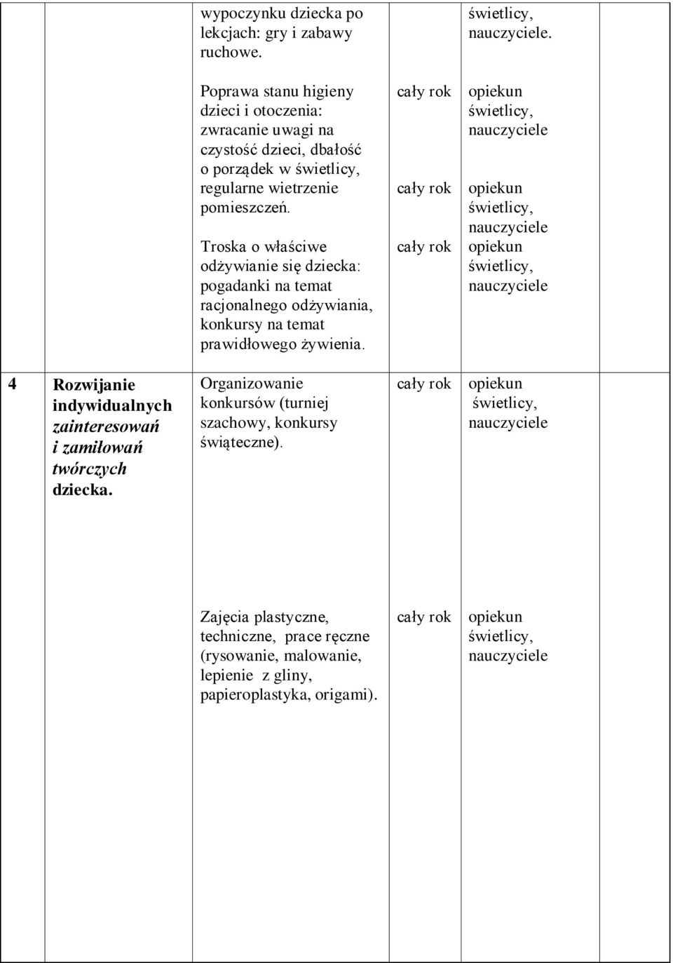 Troska o właściwe odżywianie się dziecka: pogadanki na temat racjonalnego odżywiania, konkursy na temat prawidłowego żywienia.