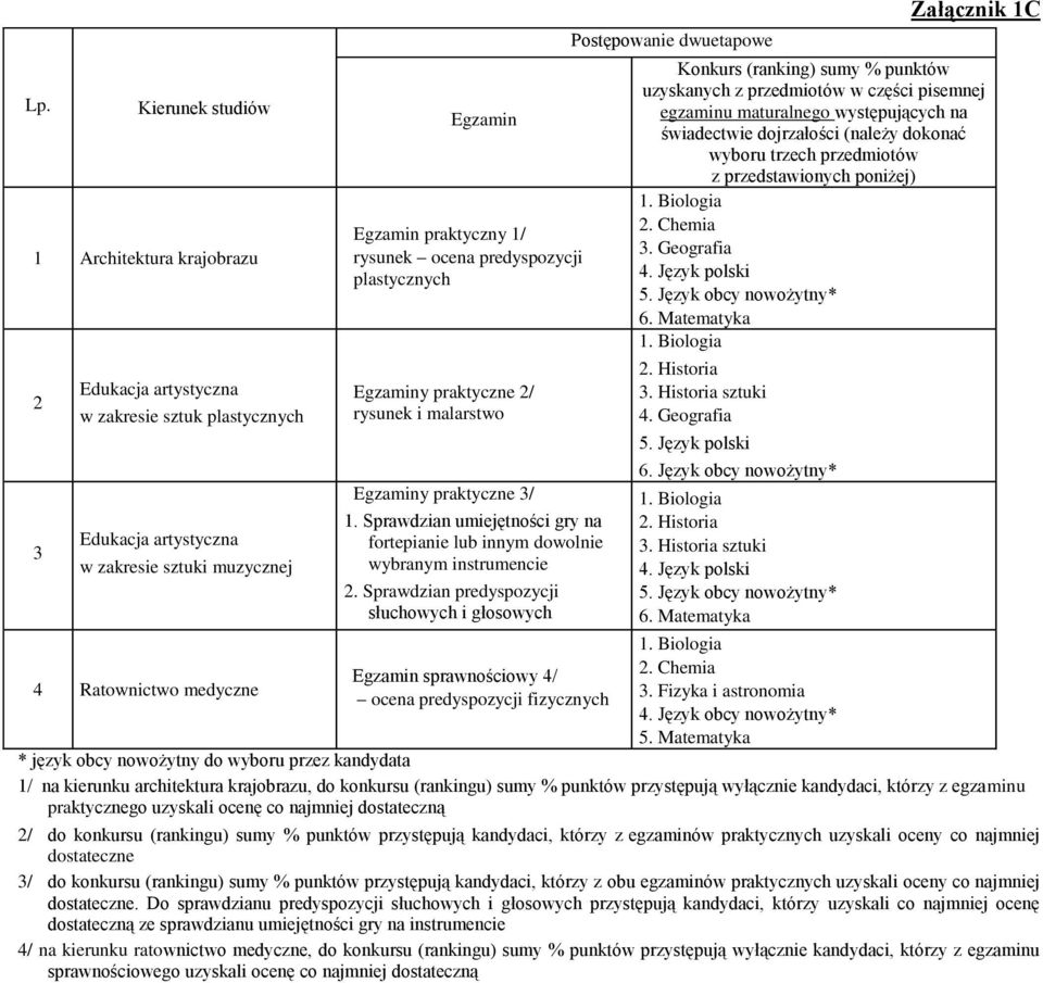 Sprawdzian umiejętności gry na fortepianie lub innym dowolnie wybranym instrumencie 2.