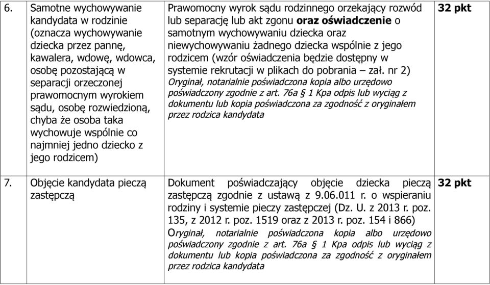 samotnym wychowywaniu dziecka oraz niewychowywaniu żadnego dziecka wspólnie z jego rodzicem (wzór oświadczenia będzie dostępny w systemie rekrutacji w plikach do pobrania zał. nr 2) 7.