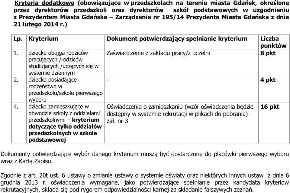 dziecko obojga rodziców Zaświadczenie z zakładu pracy/z uczelni 8 pkt pracujących /rodziców studiujących /uczących się w systemie dziennym 2.