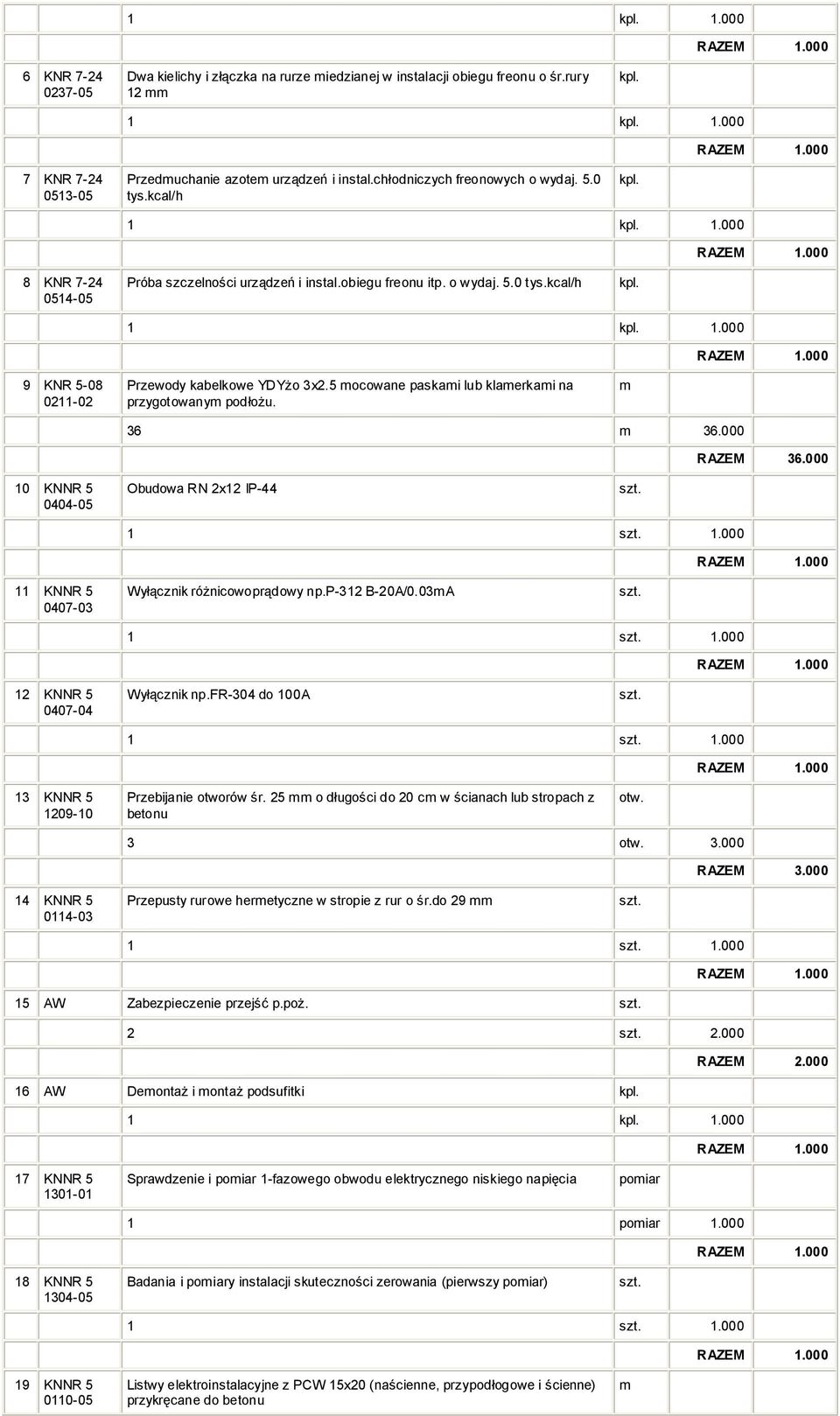 5 mocowane paskami lub klamerkami na przygotowanym podłożu. m 36 m 36.000 RAZEM 36.000 10 KNNR 5 0404-05 Obudowa RN 2x12 IP-44 1 1.000 11 KNNR 5 0407-03 Wyłącznik różnicowoprądowy np.p-312 B-20A/0.